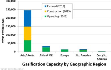 Rifiuti, gassificazione del plasma. L’alternativa di cui non parla nessuno