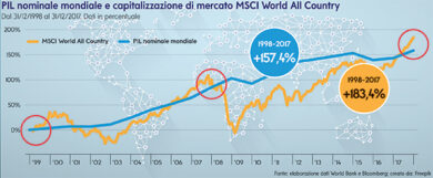 Il mondo non si ferma mai. Andiamo oltre il breve periodo