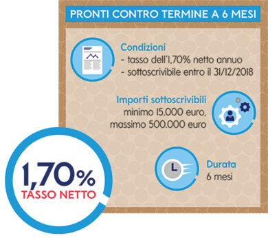 La convenienza di Mediolanum