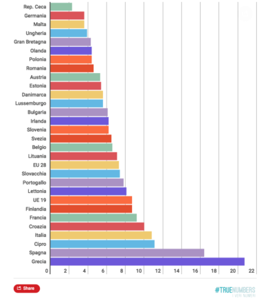 Bocciatura manovra Bilancio governo italiano. Perché la Ue gioca con il fuoco