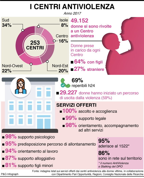 infografica centri antiviol infografica centri antiviol