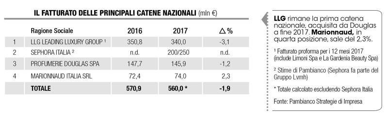 ANALISI CATENE NAZIONALI