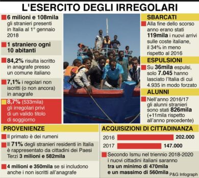 Migranti irregolari su un’isola deserta. L’idea della Danimarca