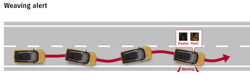 In Suzuki la sicurezza non è un optional