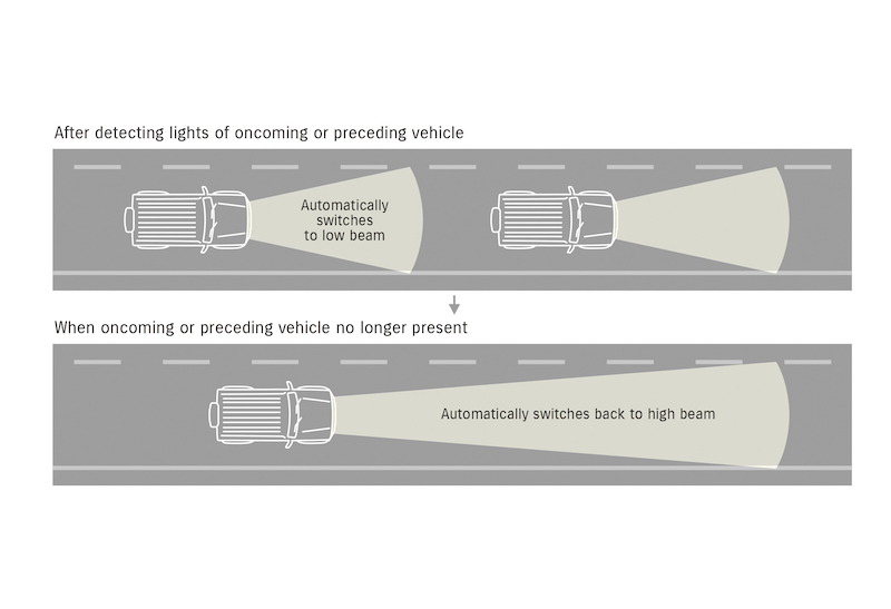 In Suzuki la sicurezza non è un optional
