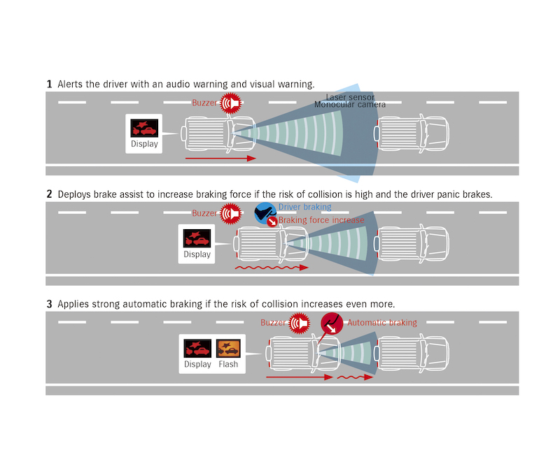 In Suzuki la sicurezza non è un optional