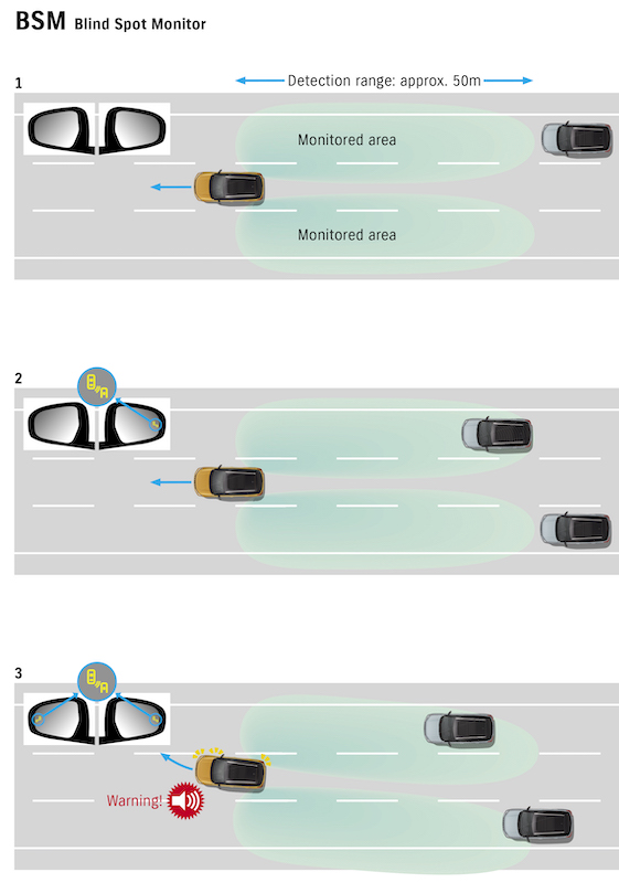 In Suzuki la sicurezza non è un optional