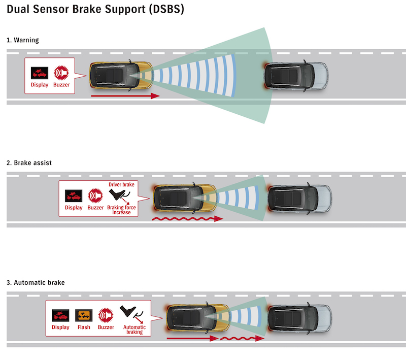 In Suzuki la sicurezza non è un optional
