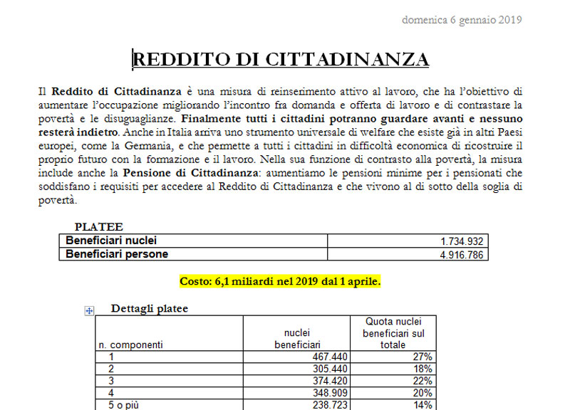 Galleria foto 'Reddito di cittadinanza, nel 2019 costerà 6,1 miliardi. La bozza su Affari' - foto 1