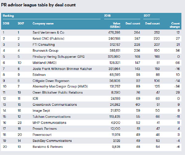 ranking global ranking global
