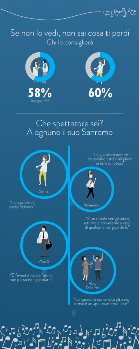 sanremo 2 sanremo 2