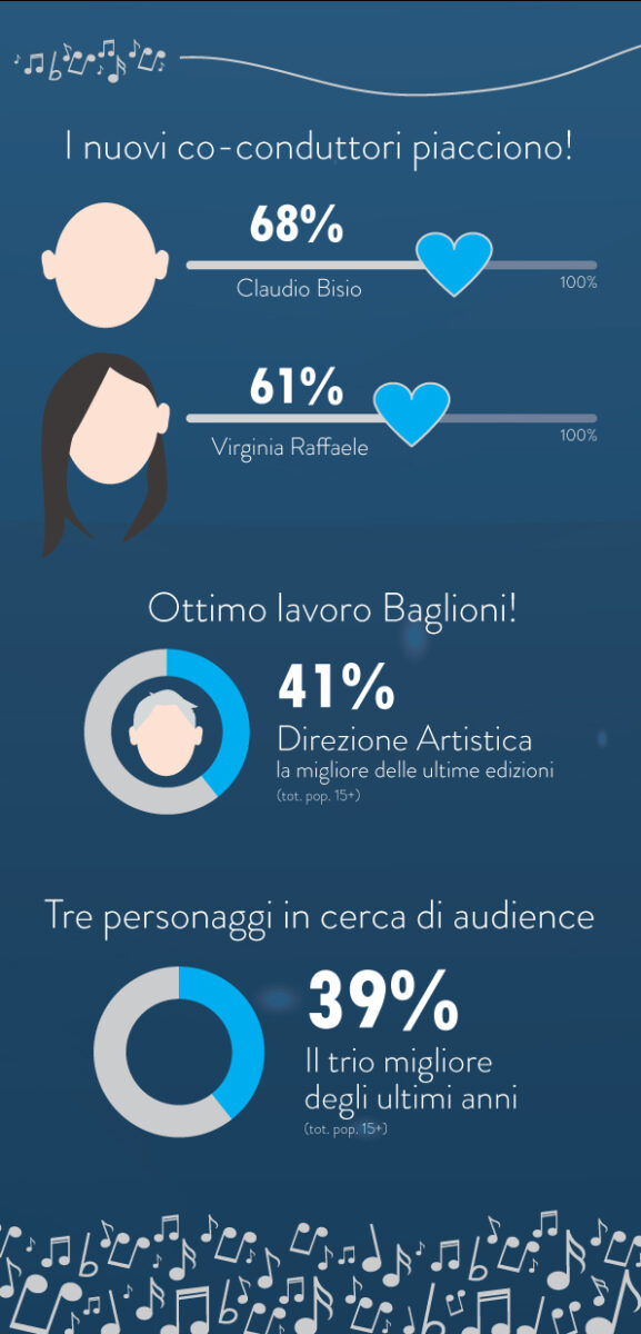 sanremo 3 sanremo 3