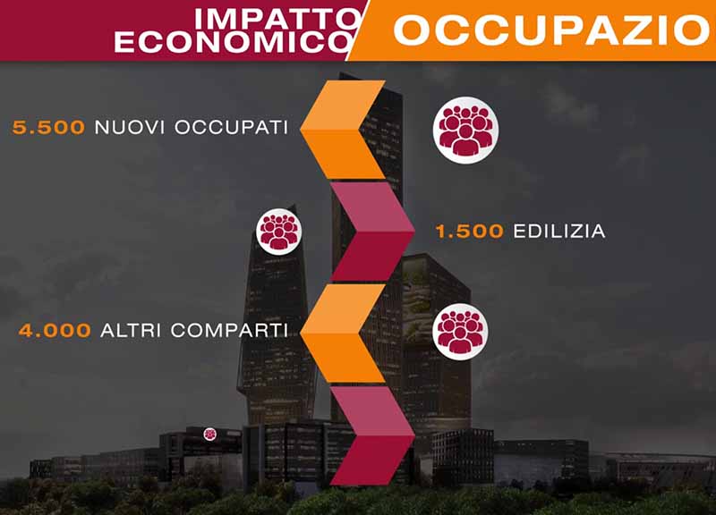 Stadio Roma, Raggi svela le carte del Politecnico. Ecco la verità: via libera Stadio Roma, Raggi svela le carte del Politecnico. Ecco la verità: via libera