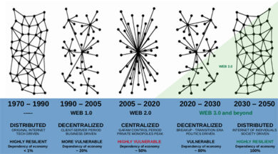 Intelligence e Big Data: non avrai altro brusio all’infuori di me