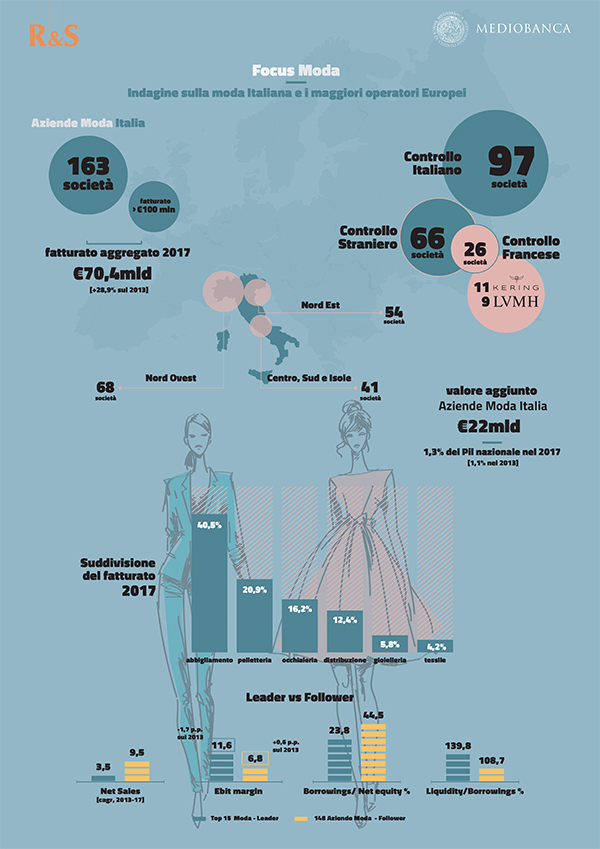Focus Moda 19 INFOGRAFICA 1 Focus Moda 19 INFOGRAFICA 1