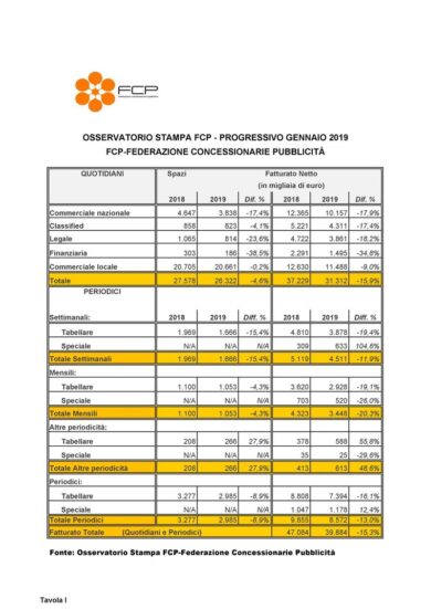 La pubblicità sulla stampa apre il 2019 a -15,3%