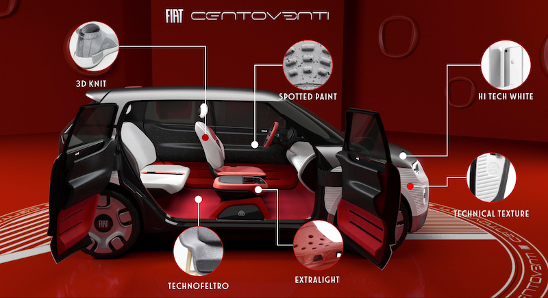 Fiat presenta a Ginevra la Concept Centoventi, la prima elettrica democratica