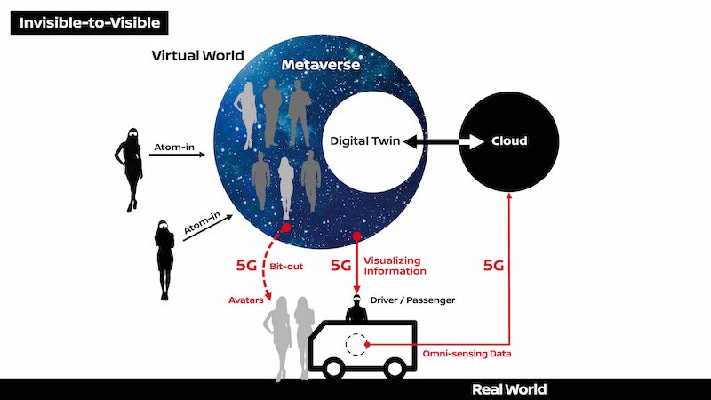 Nissan e DOCOMO: portano su strada la tecnologia Invisible-to-Visible 5G