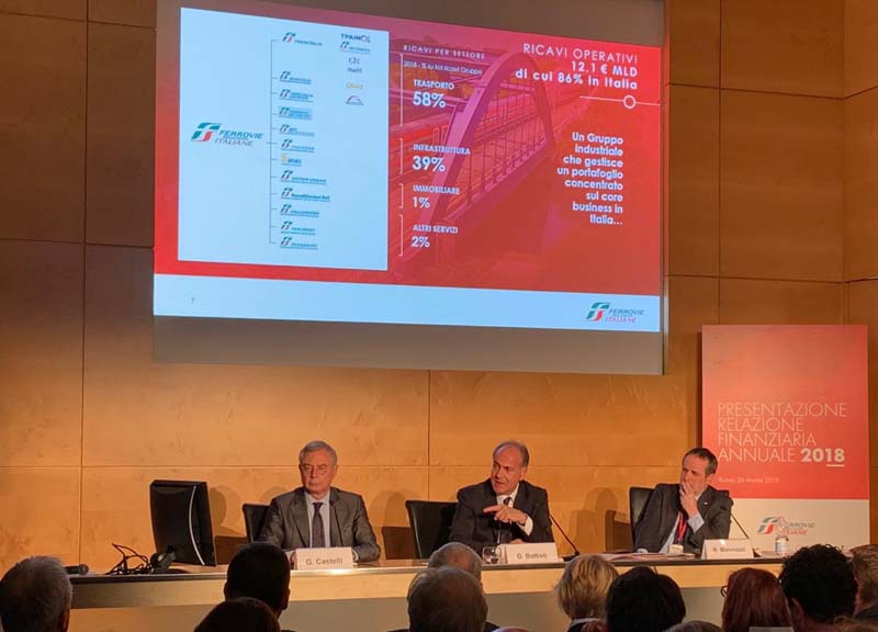 Galleria foto 'Fs: bilancio approvato, ricavi 12,1 miliardi, utile netto di 559 milioni' - foto 1