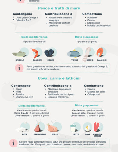 Dieta vegana crudista:serve responsabilità, pericolosi i consigli di inesperti