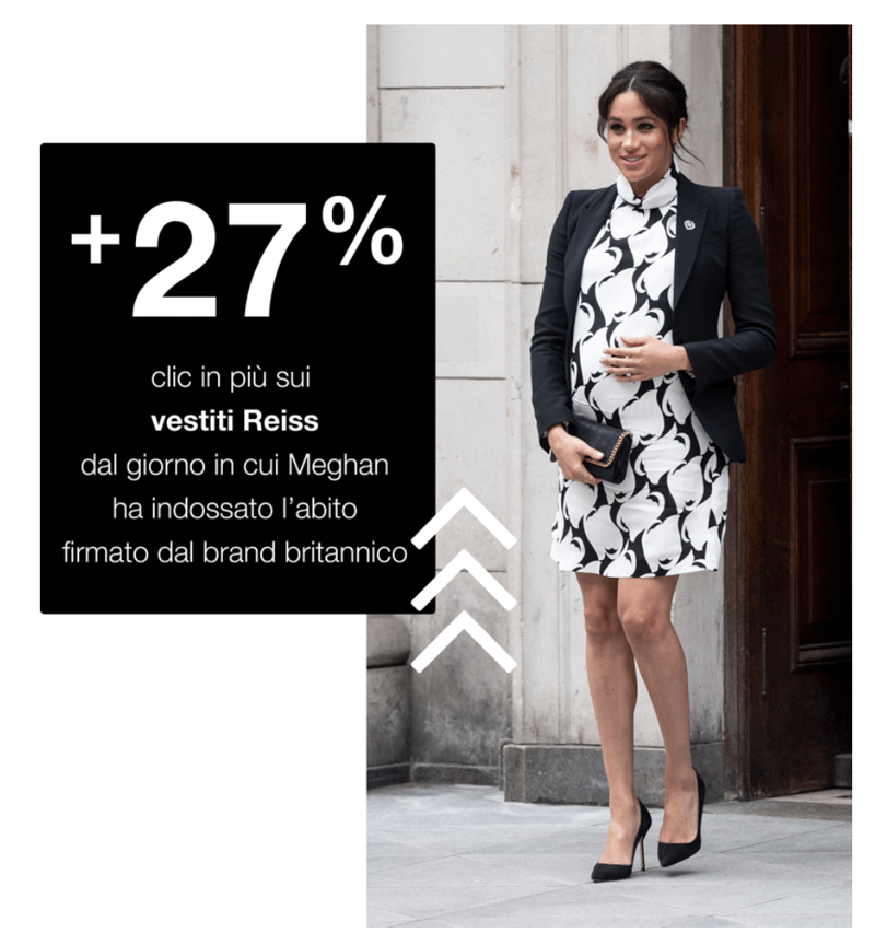 Meghan Markle incinta look: l’analisi di 80 abiti in 8 mesi. ROYAL FAMILY NEWS