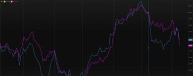 Boeing: azioni in caduta libera dopo l’incidente Ethiopian