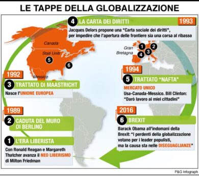Stati Nazionali: un progetto per la globalizzazione