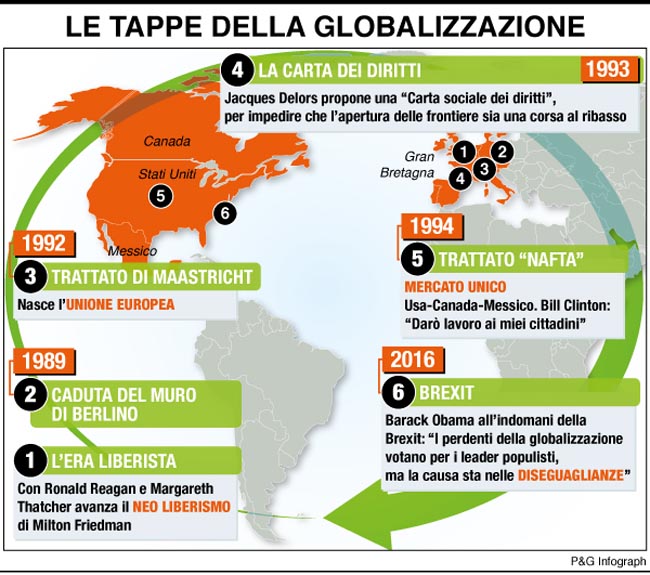 Stati Nazionali: un progetto per la globalizzazione Stati Nazionali: un progetto per la globalizzazione
