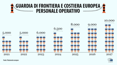 Guardia costiera europea: 10.000 nuove unità entro il 2027