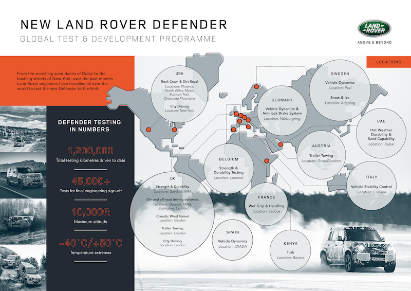 Nuova Land Rover Defender, ultimi test prima del debutto previsto nel 2020 Nuova Land Rover Defender, ultimi test prima del debutto previsto nel 2020