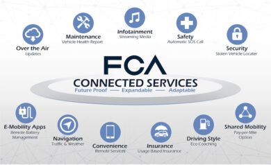 FCA: sempre più connessa