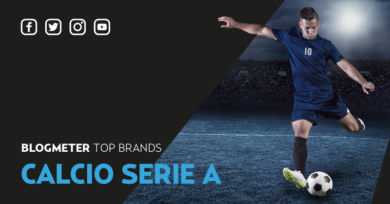SERIE A: Juventus sempre imbattibile, ma è gara social tra Milan e Inter