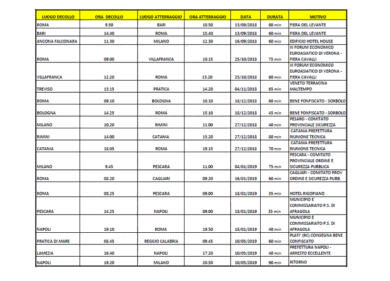 Il Viminale pubblica i voli di Salvini. Gli elenchi su Affari. “Nessun abuso”