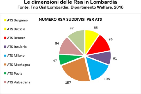 Grafica dimensioni Rsa Grafica dimensioni Rsa