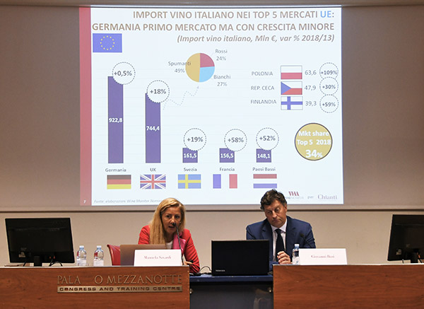 Chianti, boom dell’export di vini rossi