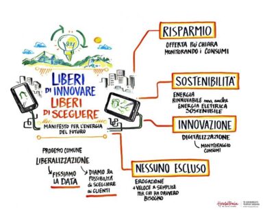 Manifesto per l’energia del futuro: adesione da Assoutenti e Confconsumatori