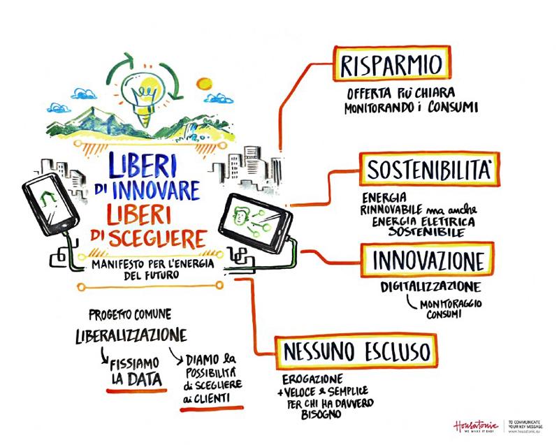 Manifesto per l’energia del futuro: adesione da Assoutenti e Confconsumatori Manifesto per l’energia del futuro: adesione da Assoutenti e Confconsumatori