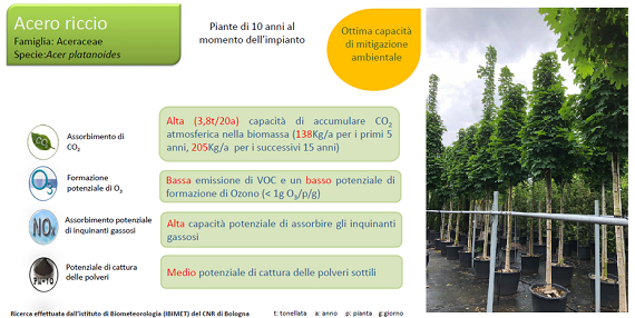Cap inaugura il primo cantiere “green” a Magnago Cap inaugura il primo cantiere “green” a Magnago