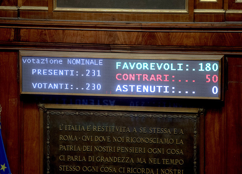 Riforme: ok del Senato al taglio dei parlamentari con 180 sì. Ora alla Camera
