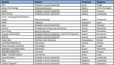 ELITE: nuova lounge con Intesa Sanpaolo dedicata a imprenditoria femminile