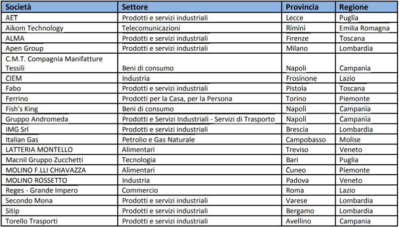 società ELITE società ELITE