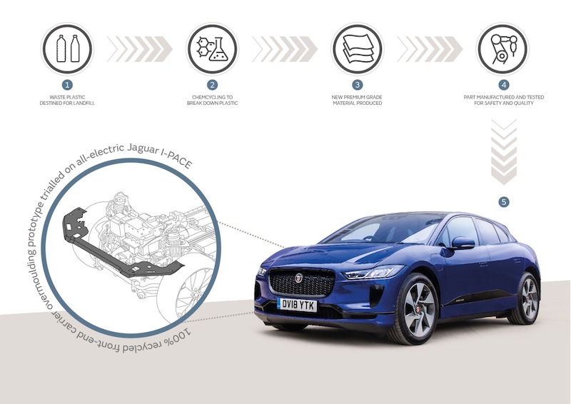 Jaguar Land Rover & BSF pensano al riciclo della plastica Jaguar Land Rover & BSF pensano al riciclo della plastica