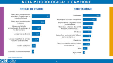 Governo, gli italiani vogliono Matteo Salvini Re d’Italia! Sondaggio-bomba