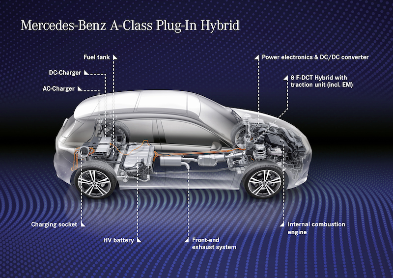 Mercedes Classe A e B entrano nell’era nell’ibrido plug-in di terza genera Mercedes Classe A e B entrano nell’era nell’ibrido plug-in di terza genera