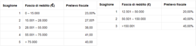 La “Grillin Fuggiasco TAX”: la proposta che sfida la Flat Tax