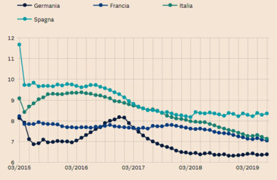 Bce, il nuovo Quantitative Easing? Più spazio alla condivisione dei rischi