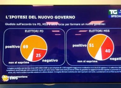 Governo, Conte agli iscritti M5s: ”Possiamo riformare il Paese”
