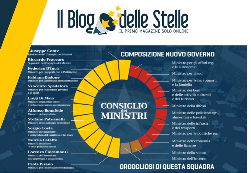 Governo, M5S: “Pronti a riprendere l’azione interrotta per colpa di qualcuno” Governo, M5S: “Pronti a riprendere l’azione interrotta per colpa di qualcuno”