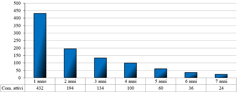 grafico lattarulo 2 grafico lattarulo 2