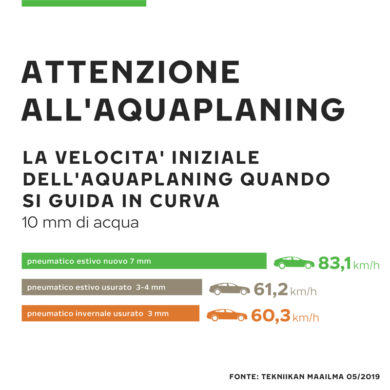 Le piogge autunnali aumentano il rischio di aquaplaning